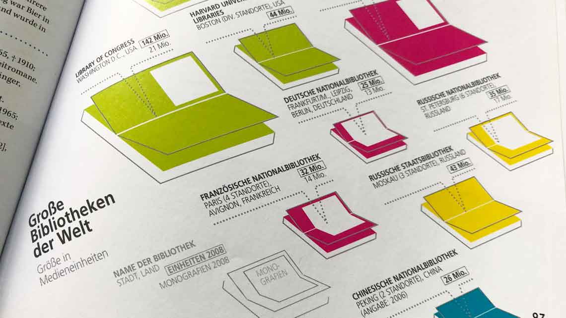 Infographik Bibliotheken