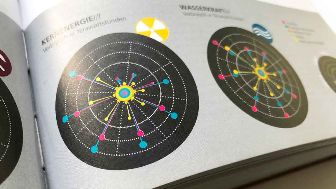 Infografik Energieverbrauch Welt