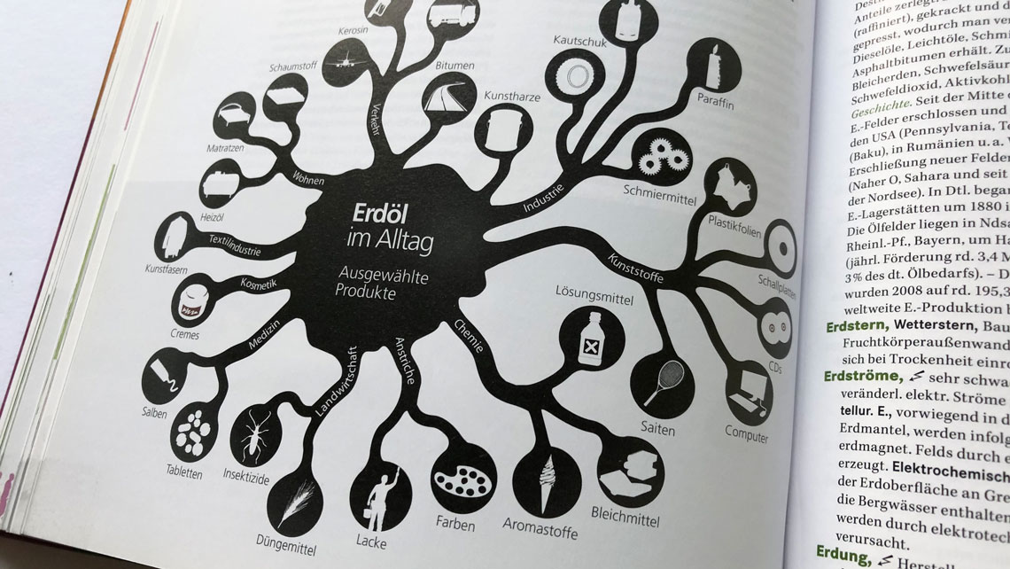 Infografik Erdölprodukte