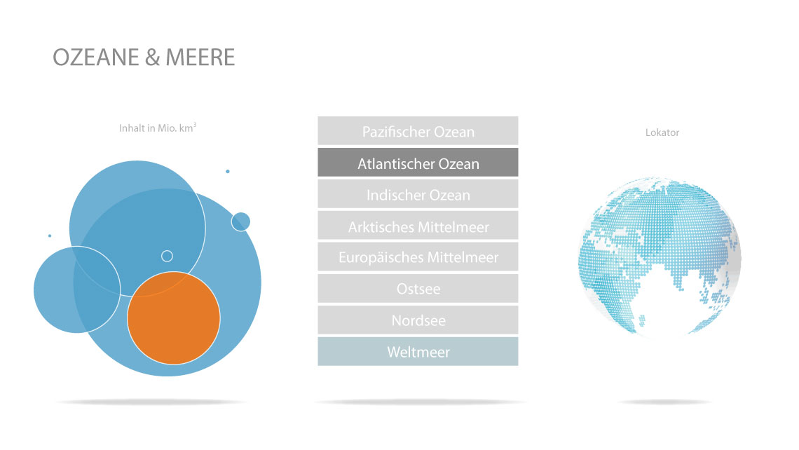 Agentur Infografik Hamburg Infografik app Wassermassen Ozean