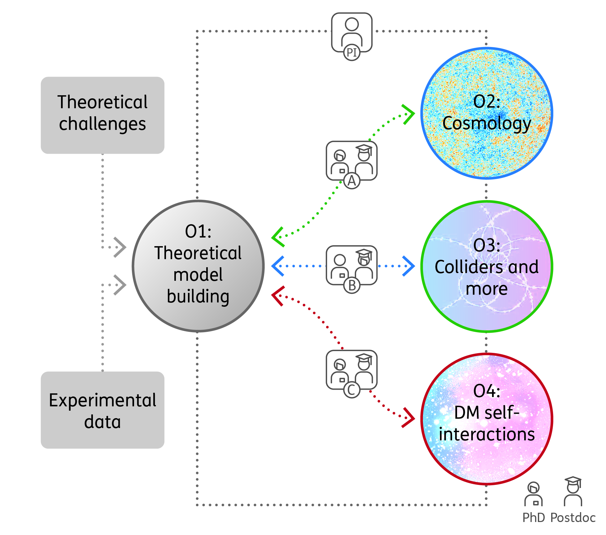 Chart of analysis Theory model