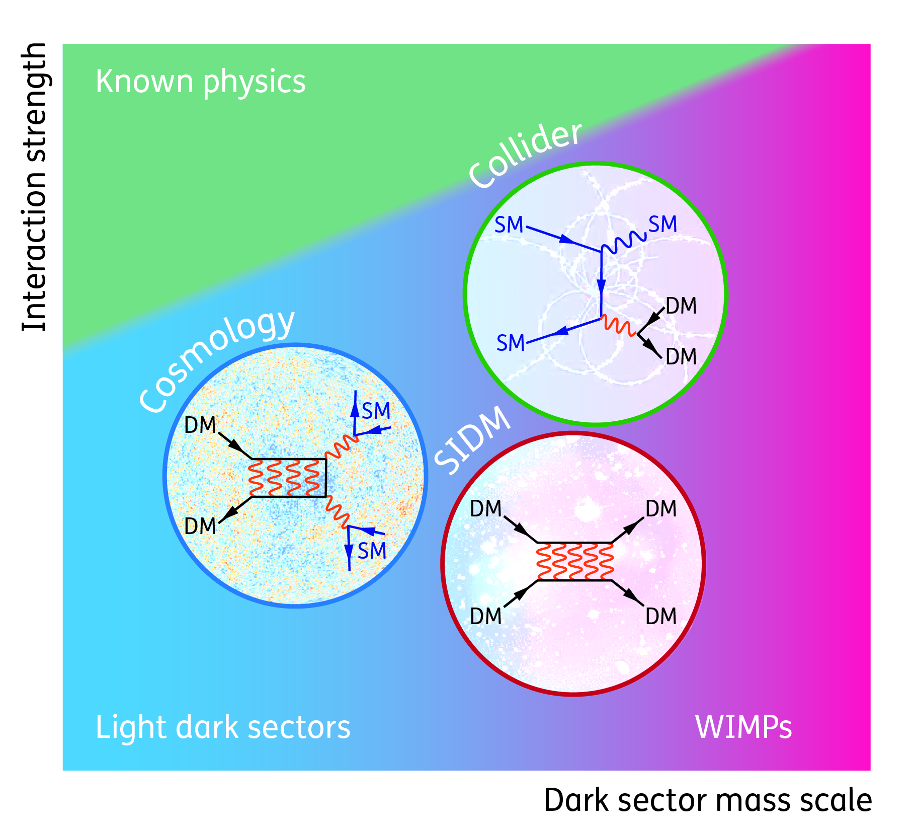 Dark matter