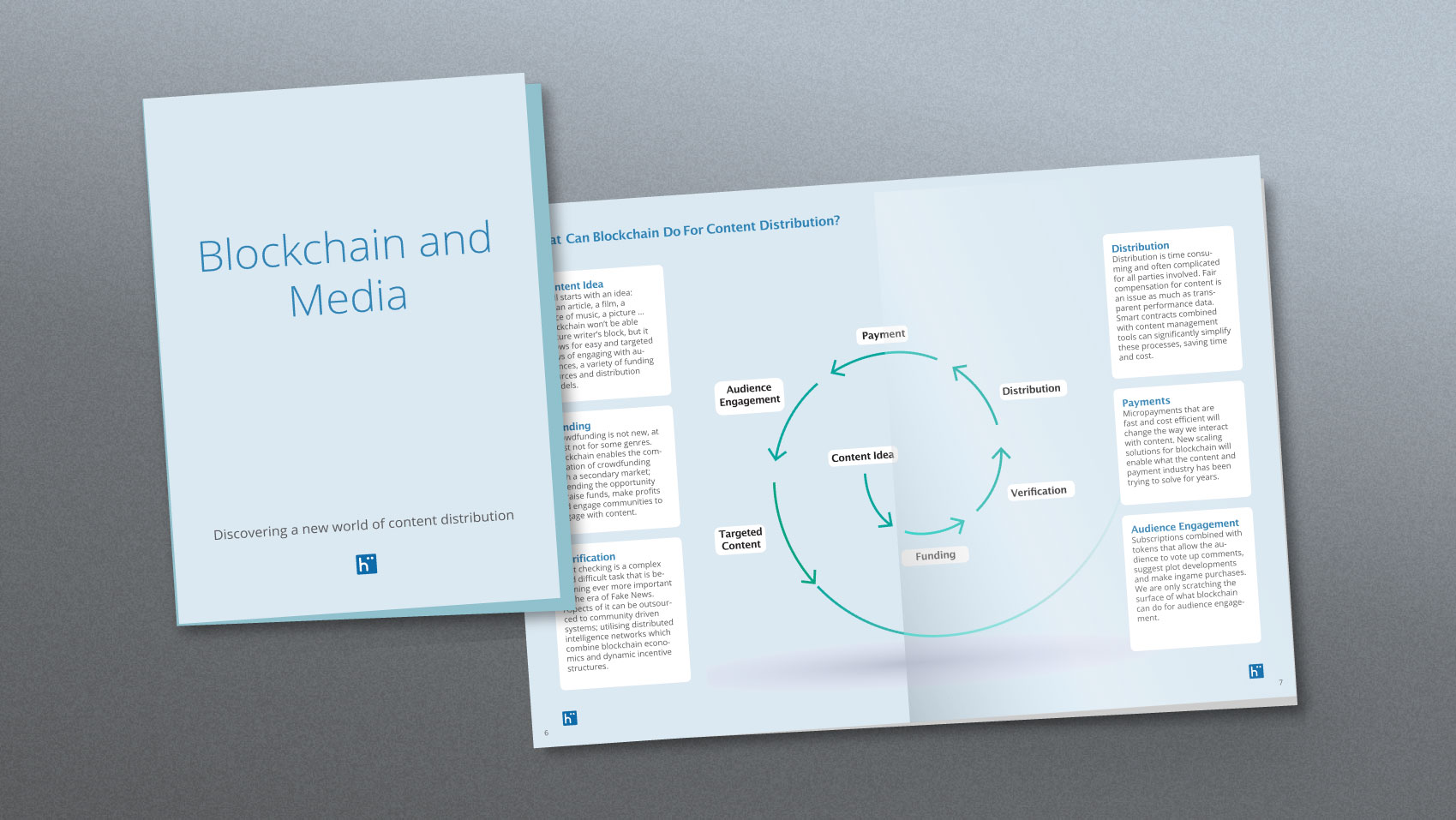 Infografik Blogchain-media