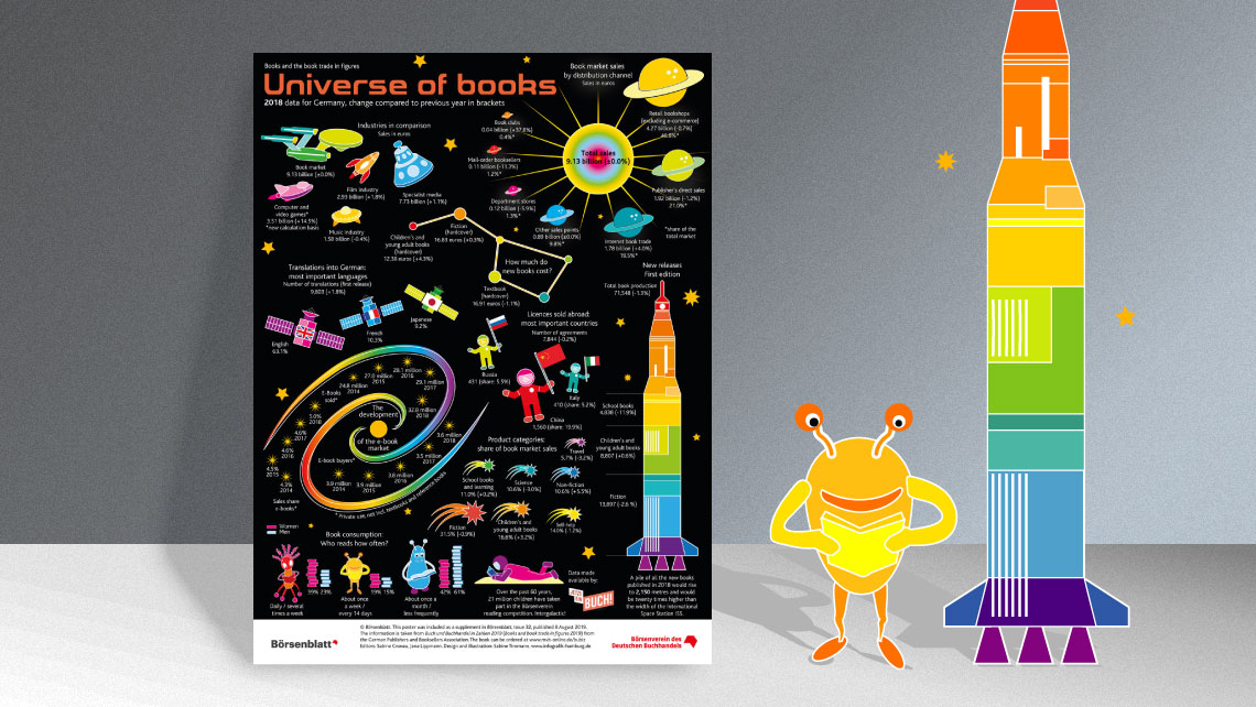 Infografik Plakat für Buch 